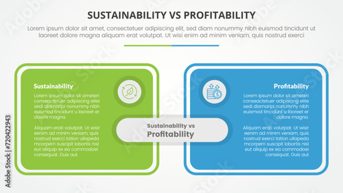 sustainability versus profitability comparison opposite infographic concept for slide presentation with big box table outline with flat style