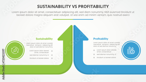 sustainability versus profitability comparison opposite infographic concept for slide presentation with long arrow bar top direction with flat style