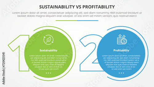 sustainability versus profitability comparison opposite infographic concept for slide presentation with big outline number and circle with flat style
