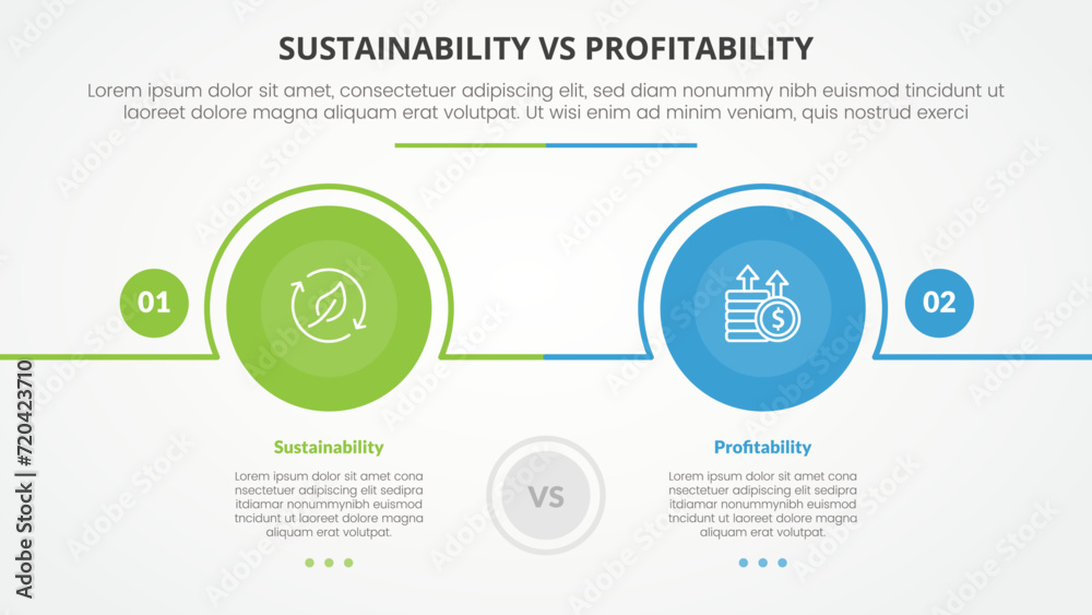 sustainability versus profitability comparison opposite infographic concept for slide presentation with big circle outline horizontal with flat style - obrazy, fototapety, plakaty 