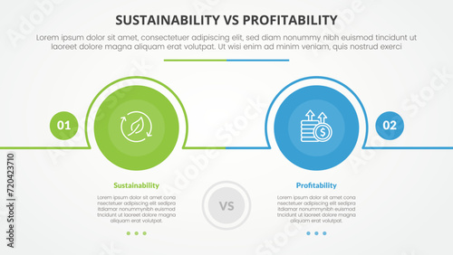 sustainability versus profitability comparison opposite infographic concept for slide presentation with big circle outline horizontal with flat style