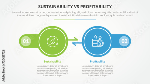 sustainability versus profitability comparison opposite infographic concept for slide presentation with big circle arrow opposite direction with flat style