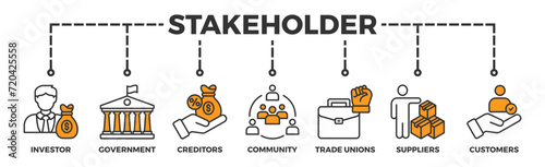 Stakeholder relationship banner web icon vector illustration concept for stakeholder, investor, government, and creditors with icon of community, trade unions, suppliers, and customers