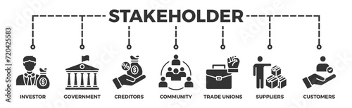 Stakeholder relationship banner web icon vector illustration concept for stakeholder, investor, government, and creditors with icon of community, trade unions, suppliers, and customers