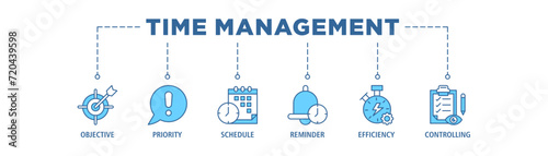Time management banner web icon set vector illustration concept with icon of objective, priority, schedule, reminder, efficiency, alerts, and controlling