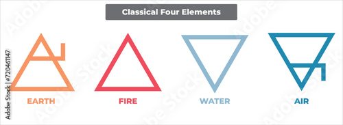 The four elements flat icons, line symbols. Vector illustrator logo template. Earth, fire, water, and air in triangle concept