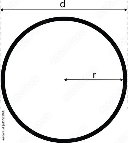 Radius And Diameter With Named Circles. Transparent Background.