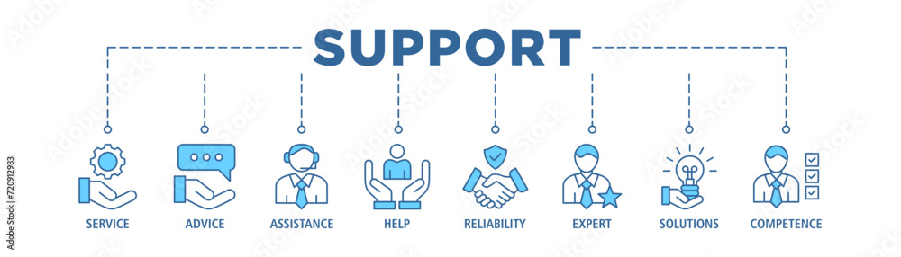 Support banner web icon set vector illustration concept with icon of service, advice, assistance, help, reliability, expert, solutions and competence