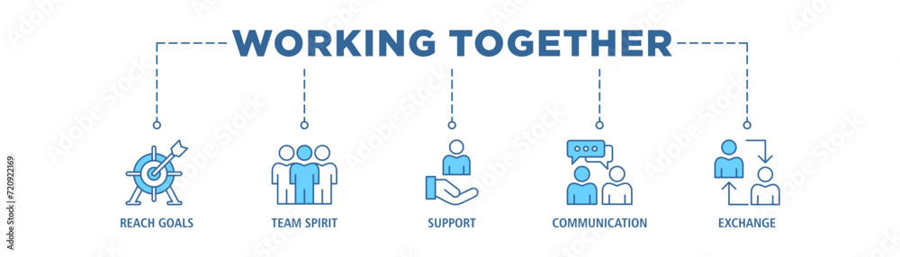 Working together banner web icon set vector illustration concept for team management with an icon of collaboration, reach goals, team spirit, support, communication, and exchange