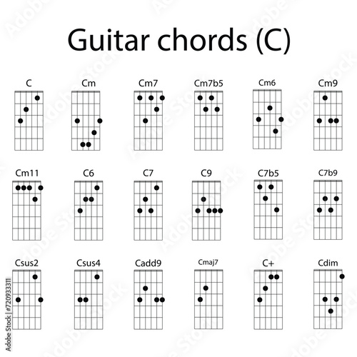 C guitar chord icon set