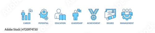 MBA banner web icon set vector illustration concept of master of business administration with icon of career, potential, education, leadership, achievement, degree and management.