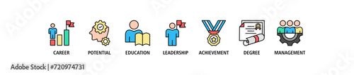 MBA banner web icon set vector illustration concept of master of business administration with icon of career, potential, education, leadership, achievement, degree and management.