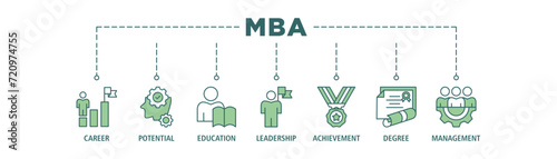 MBA banner web icon set vector illustration concept of master of business administration with icon of career, potential, education, leadership, achievement, degree and management.