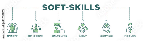 Soft-skills banner web icon set vector illustration concept for human resource management and training with icon of team spirit, self-confidence, communication, empathy, assertiveness, and personality