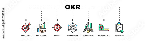 OKR banner web icon set vector illustration concept for objectives and key results with icon of objective, key results, target, framework, benchmark, measurable, and verifiable