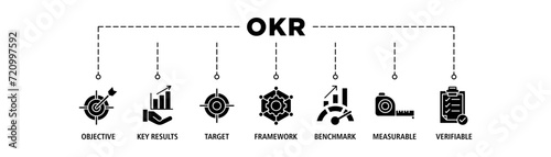 OKR banner web icon set vector illustration concept for objectives and key results with icon of objective, key results, target, framework, benchmark, measurable, and verifiable