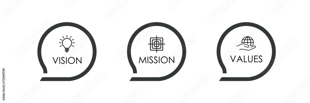 Mission, Vision and Values sign on white background