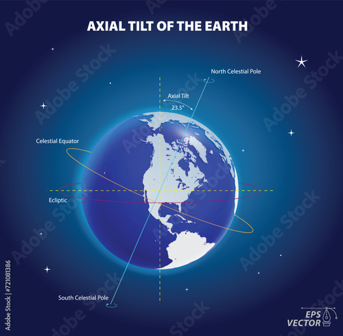 earth axis diagram with pole and equator. 3D Illustration