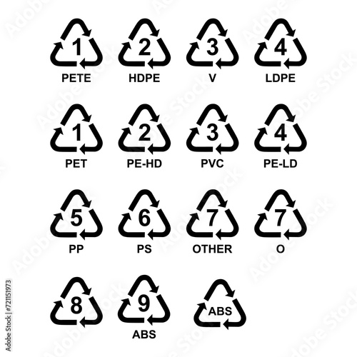 Set of Plastic symbol, ecology recycling sign isolated on white background. Package waste icon