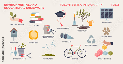 Environmental and educational endeavors with charity in tiny person concept. Volunteering work with recycling, alternative energy, seedling and sustainable lifestyle learning vector illustration.