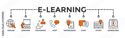 E-learning banner web icon vector illustration concept with icon of online, seminar, exchange, voip, knowledge, chat, study and download