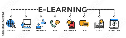 E-learning banner web icon vector illustration concept with icon of online, seminar, exchange, voip, knowledge, chat, study and download