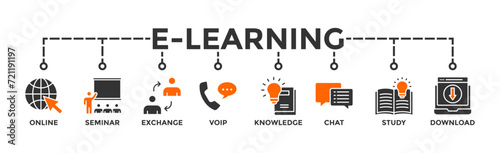 E-learning banner web icon vector illustration concept with icon of online, seminar, exchange, voip, knowledge, chat, study and download