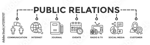 Public relations - pr banner web icon vector illustration concept with icon of communication, internet, journal, events, radio, tv, social media, and customer 
