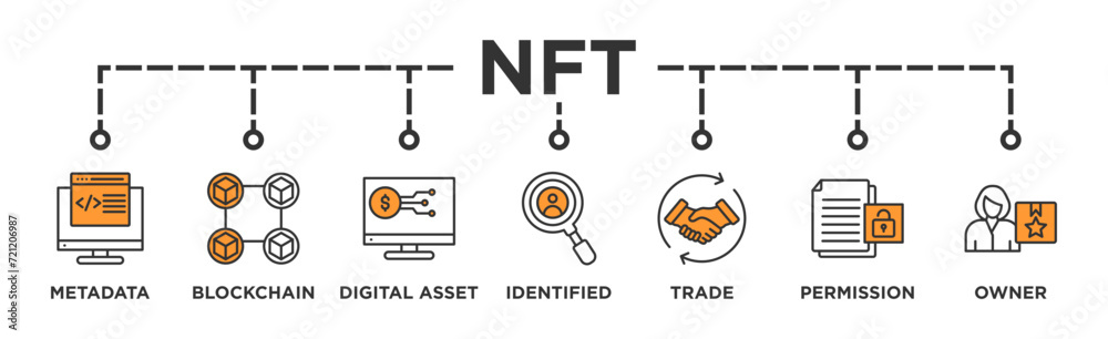 Nft banner web icon vector illustration concept with icon of metadata, blockchain, digital asset, identified, trade, permission and owner Nft banner web icon vector illustration concept with icon of metadata, blockchain, digital asset, identified, trade, permission and owner