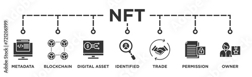 Nft banner web icon vector illustration concept with icon of metadata, blockchain, digital asset, identified, trade, permission and owner