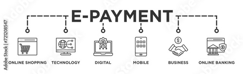 E-Payment banner web icon vector illustration concept of internet banking with icon of online shopping, technology, digital, mobile, business and online banking