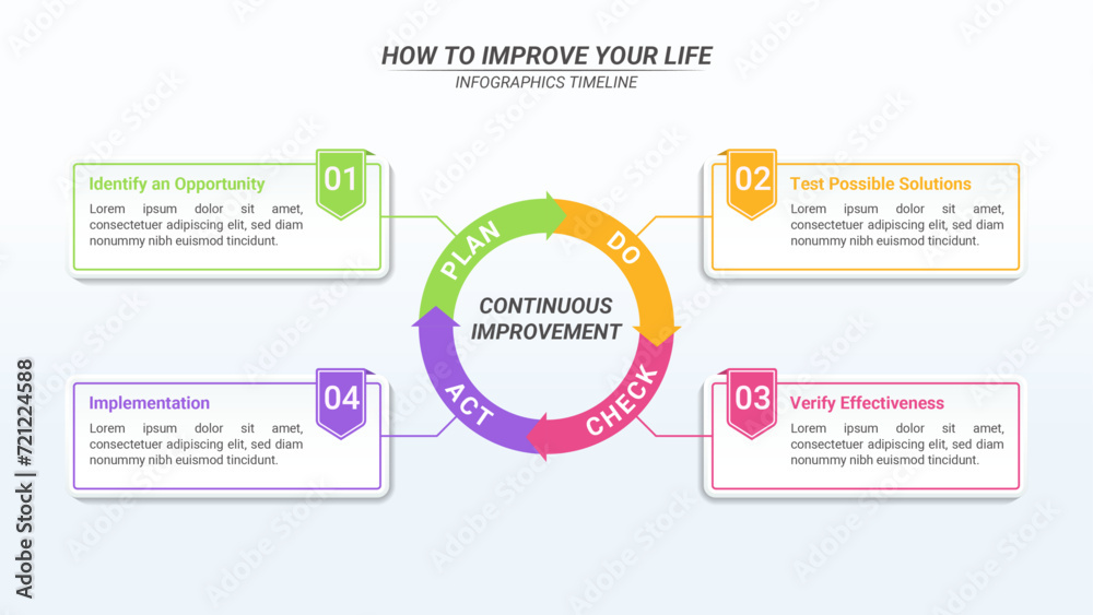 Continuous Improvement Diagram Infographic With 4 Steps and Editable Text for Business Process, Strategy, and Marketing.