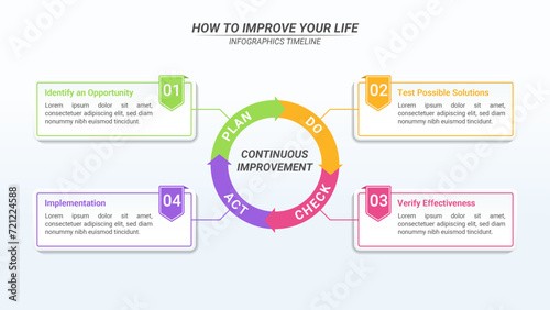 Continuous Improvement Diagram Infographic With 4 Steps and Editable Text for Business Process, Strategy, and Marketing.