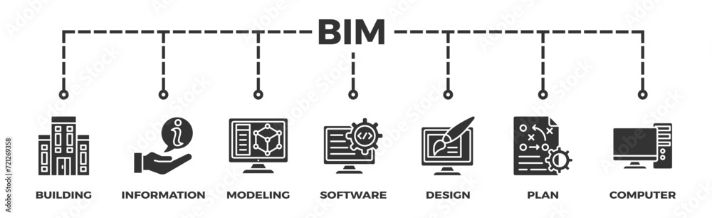 BIM banner web icon vector illustration concept for building information modeling with icon of building, information, modeling, software, design, plan, and computer BIM banner web icon vector illustration concept for building information modeling with icon of building, information, modeling, software, design, plan, and computer