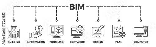BIM banner web icon vector illustration concept for building information modeling with icon of building, information, modeling, software, design, plan, and computer