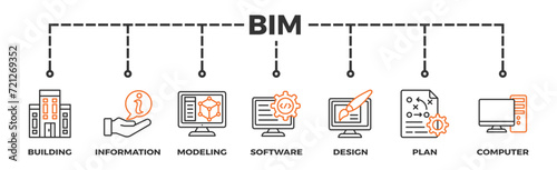 BIM banner web icon vector illustration concept for building information modeling with icon of building, information, modeling, software, design, plan, and computer