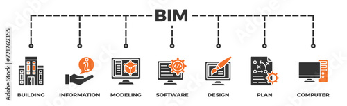 BIM banner web icon vector illustration concept for building information modeling with icon of building, information, modeling, software, design, plan, and computer