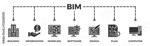 BIM banner web icon vector illustration concept for building information modeling with icon of building, information, modeling, software, design, plan, and computer