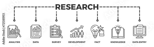 Research banner web icon vector illustration concept with icon of analysis, data, survey, development, fact, knowledge and data entry