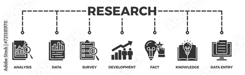 Research banner web icon vector illustration concept with icon of analysis, data, survey, development, fact, knowledge and data entry