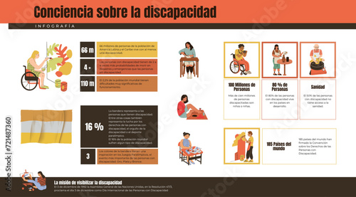 infographic about the importance of raising awareness about people with disabilities and their inclusion in society (text in Spanish and English)