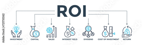 ROI banner concept for return on investment with icon of capital, sales, interest yield, dividend, cost of investment and return. Web icon vector illustration 