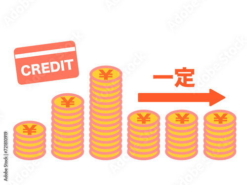 クレジットカードのリボ払い（支払額が毎月が一定）に関するイラスト