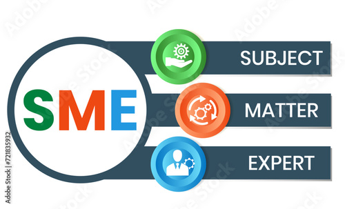 SME - Subject matter expert acronym stock illustration Infographic, Business, Icons