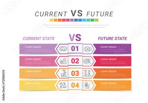 Comparative infographic, current versus future, comparison flow chart design. Evaluation analysis, function rating review.