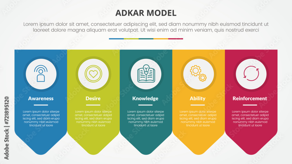 adkar change mangement model infographic concept for slide presentation with arrow badge symmetric horizontal with 5 point list with flat style