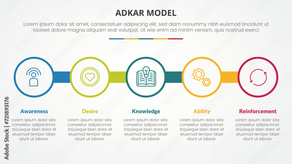 adkar change mangement model infographic concept for slide presentation with big circle outline on line horizontal with 5 point list with flat style adkar change mangement model infographic concept for slide presentation with big circle outline on line horizontal with 5 point list with flat style