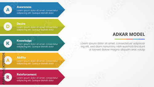 adkar change mangement model infographic concept for slide presentation with long rectangle arrow right direction with 5 point list with flat style