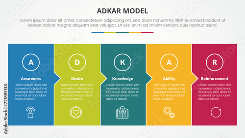 adkar change mangement model infographic concept for slide presentation with big box fullpage small arrow direction with 5 point list with flat style