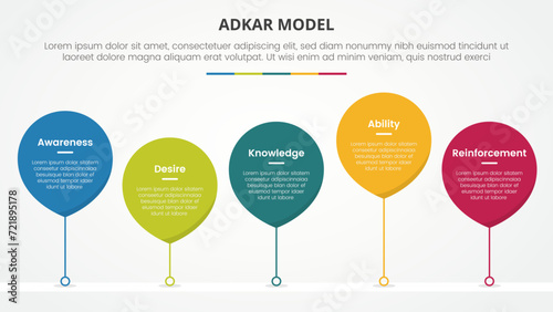 adkar change mangement model infographic concept for slide presentation with waterdrop style with line connected timeline with 5 point list with flat style